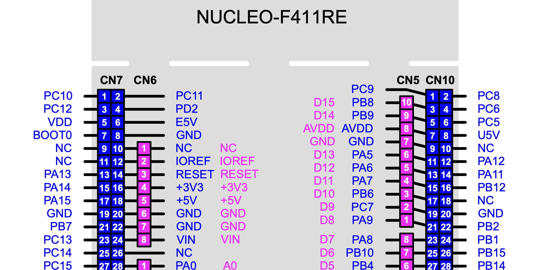 deneme 222